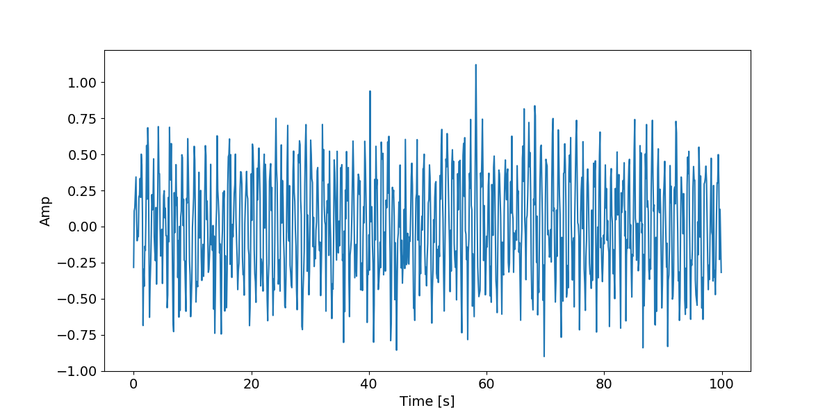 PSD-time-series