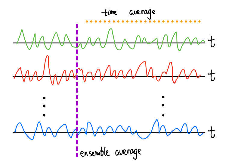 random-signal-ergodic